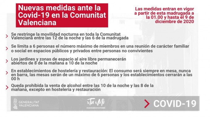RESOLUCIÓN de 24 de octubre de 2020, medidas adicionales excepcionales en la Comunitat Valenciana.